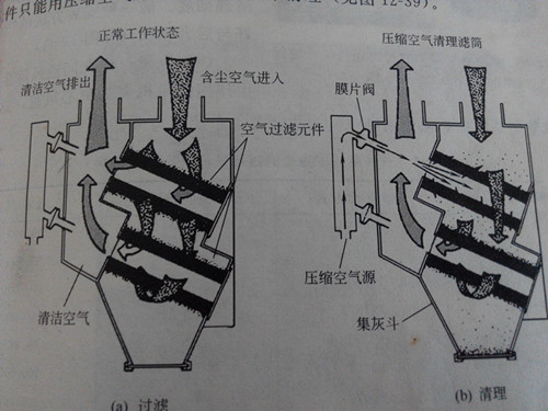 毛边机滤筒除尘器